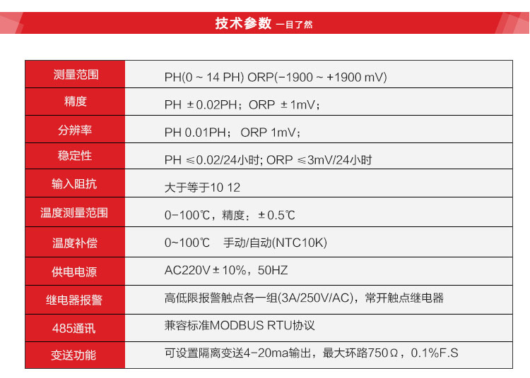 产品参数