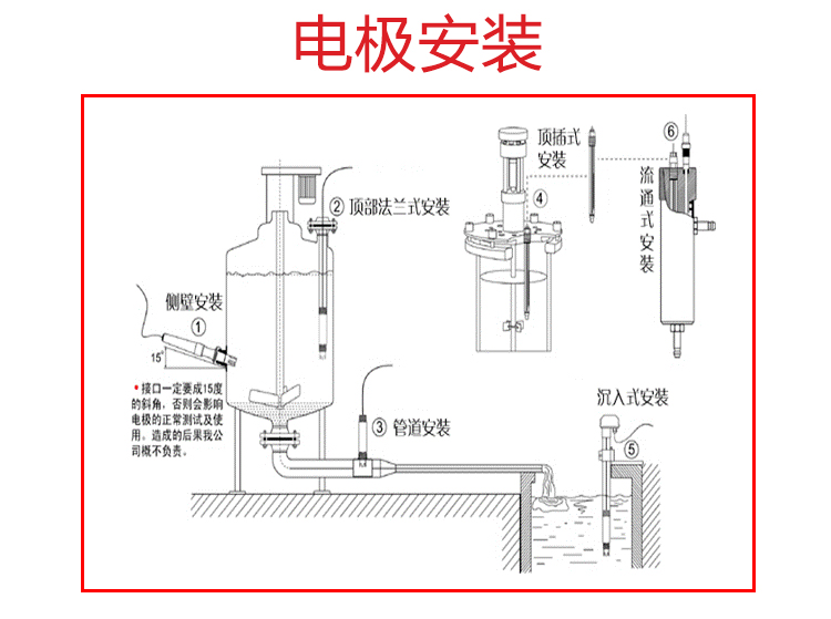 安装方式