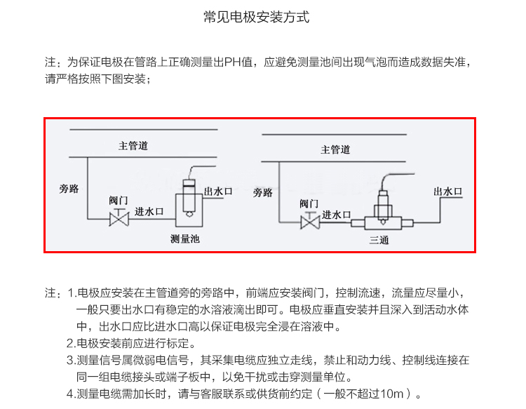 安装方式