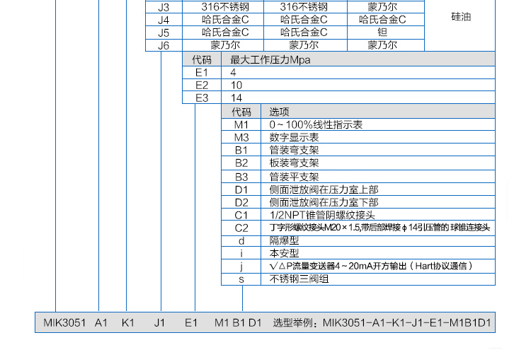 产品选型