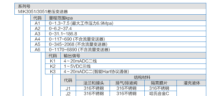 产品选型