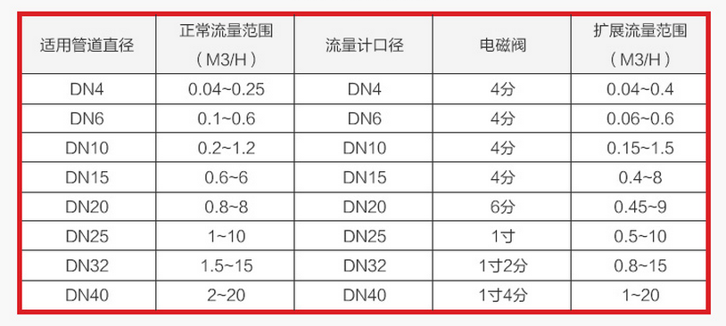 产品参数