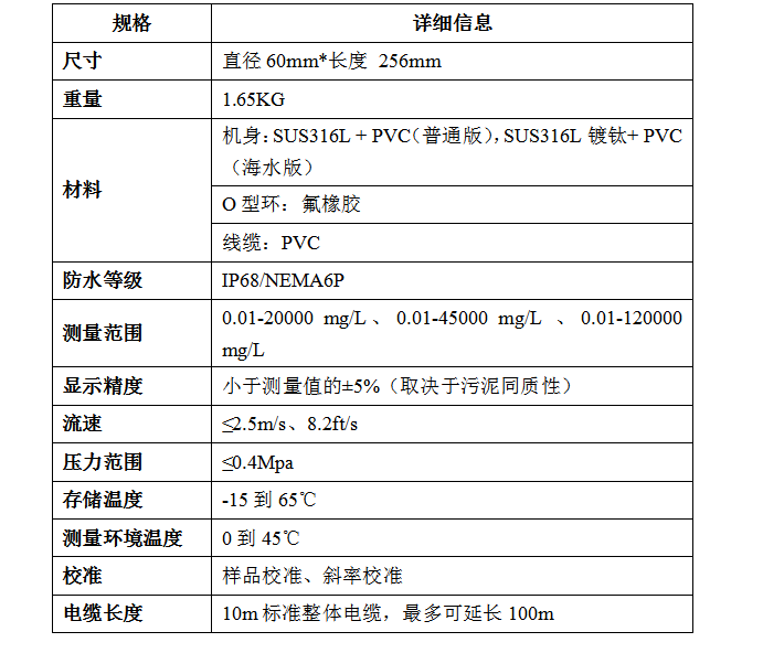 产品参数