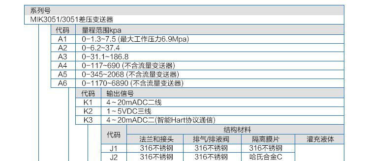 差压变送器选型表