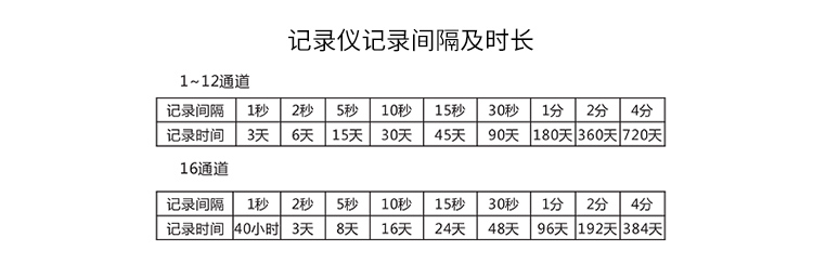 无纸记录仪选型图