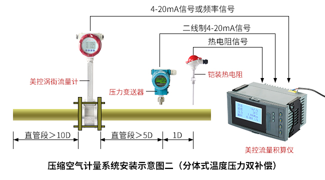 温压补偿型空气流量计