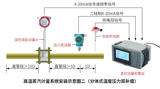 温压补偿型蒸汽流量计.jpg