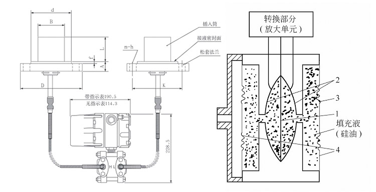 压力变送器选型