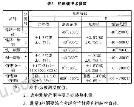 温度传感器参数