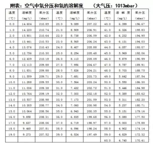 溶解氧仪原理