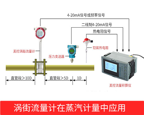 涡街流量计工作原理