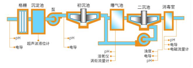 在线溶解氧分析仪厂家哪家好