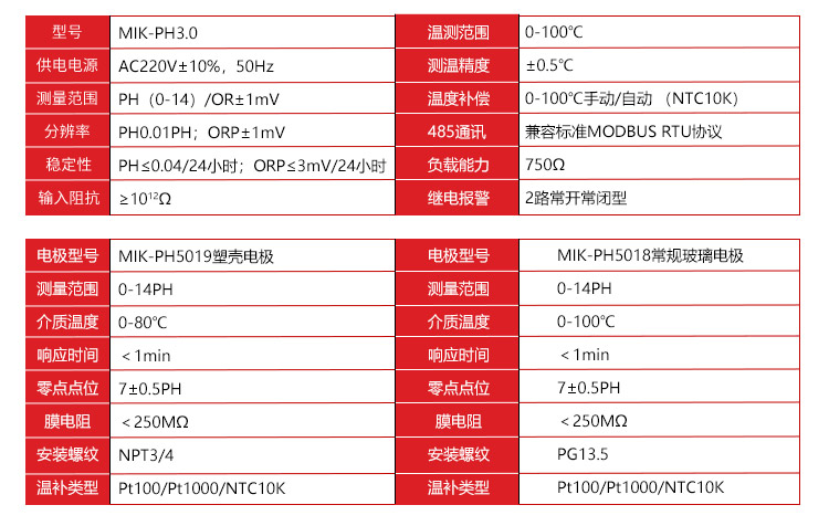 在线PH计的参数