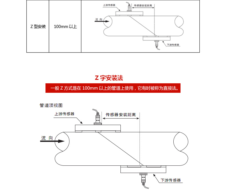 壁挂式超声波流量计