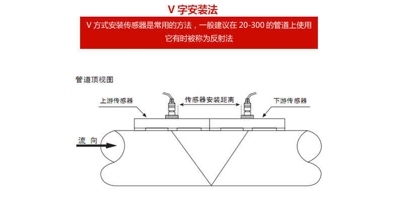 壁挂式超声波流量计