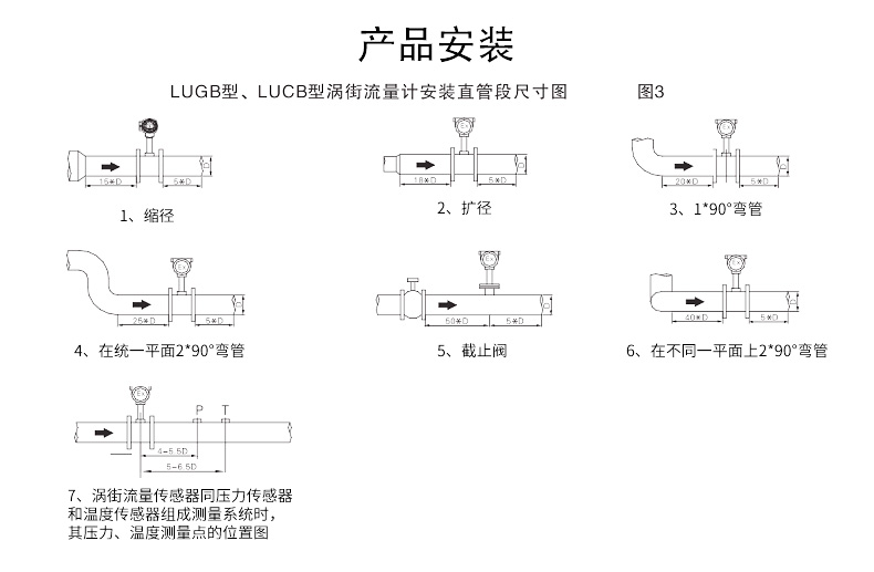 涡街流量计