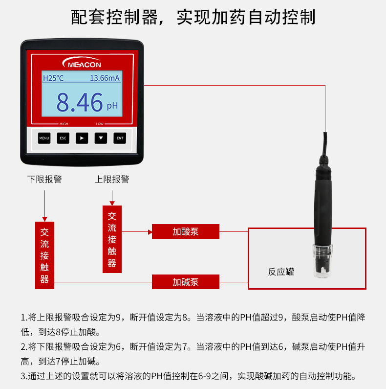 在线ph计