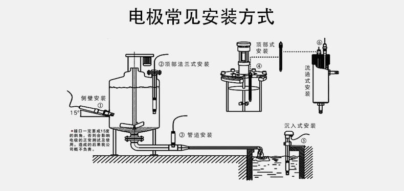 在线ph计