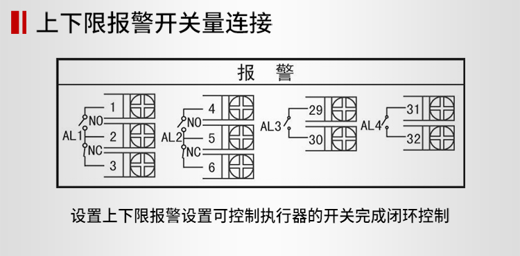 数显表