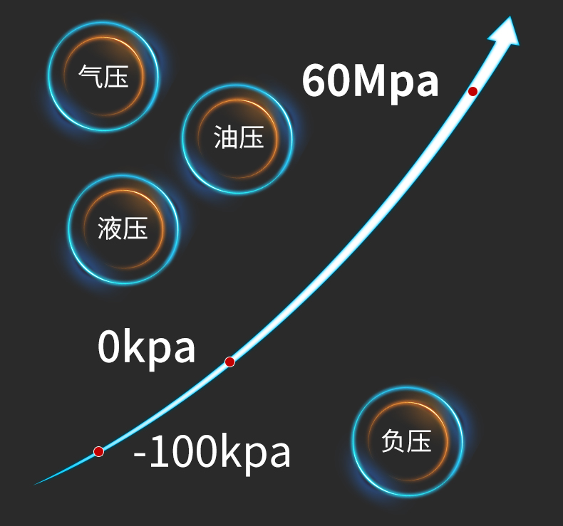 数显压力变送器