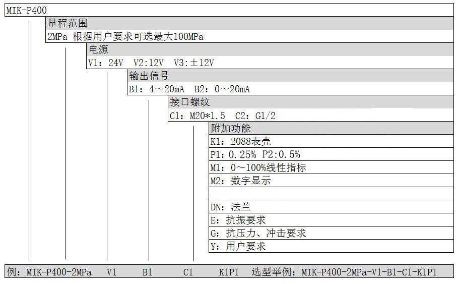 压力变送器选型表