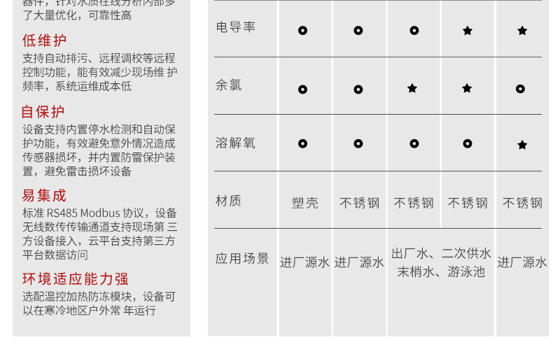 多参数水质分析仪