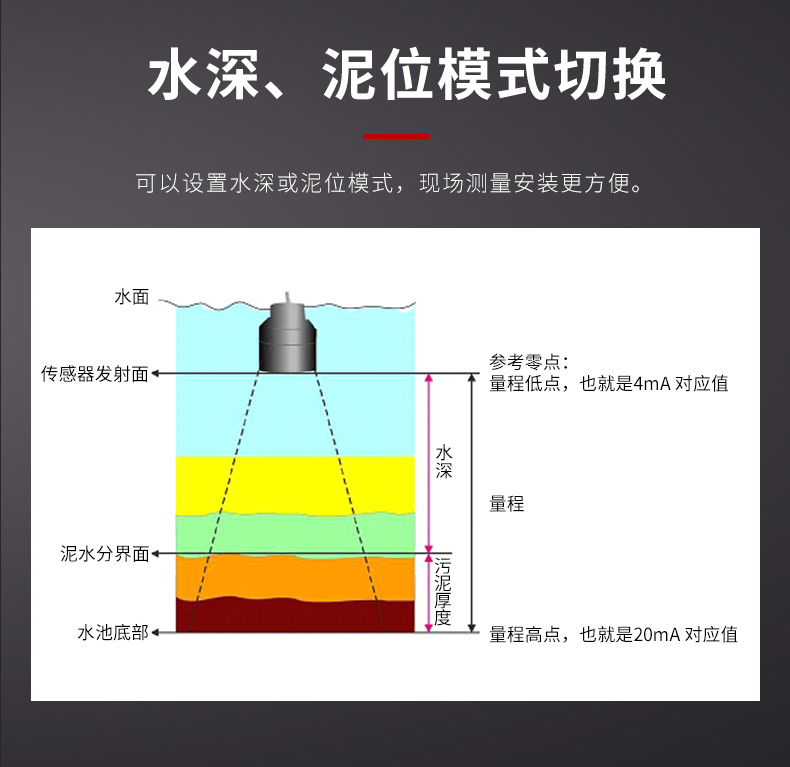 超声波泥位计