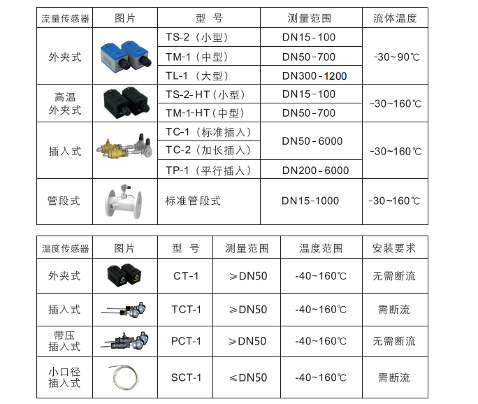 壁挂式超声波流量计