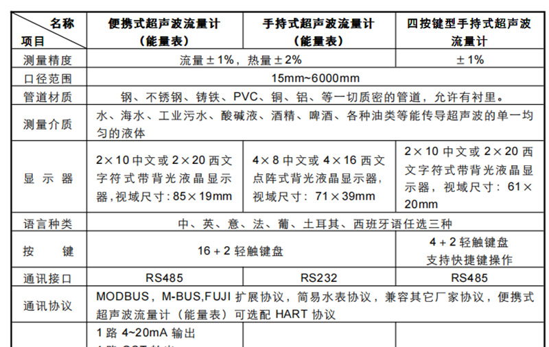 超声波流量计参数