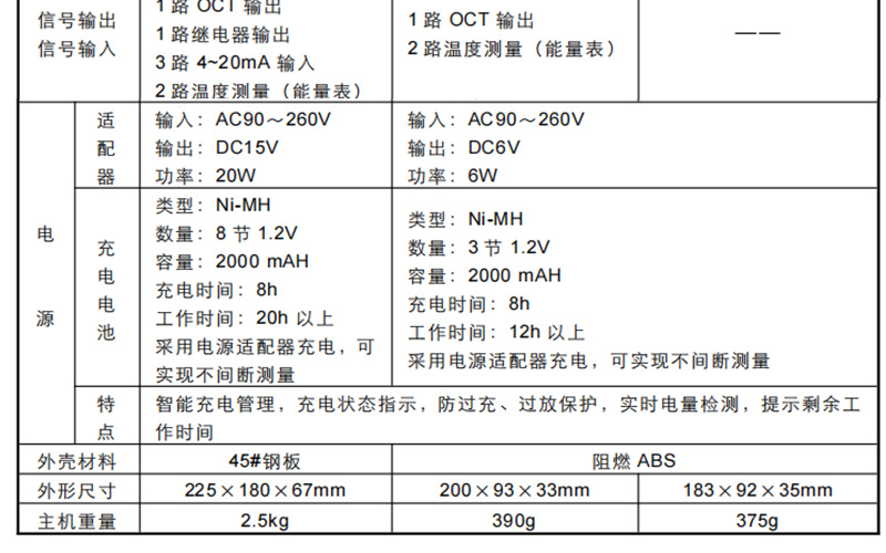 超声波流量计参数