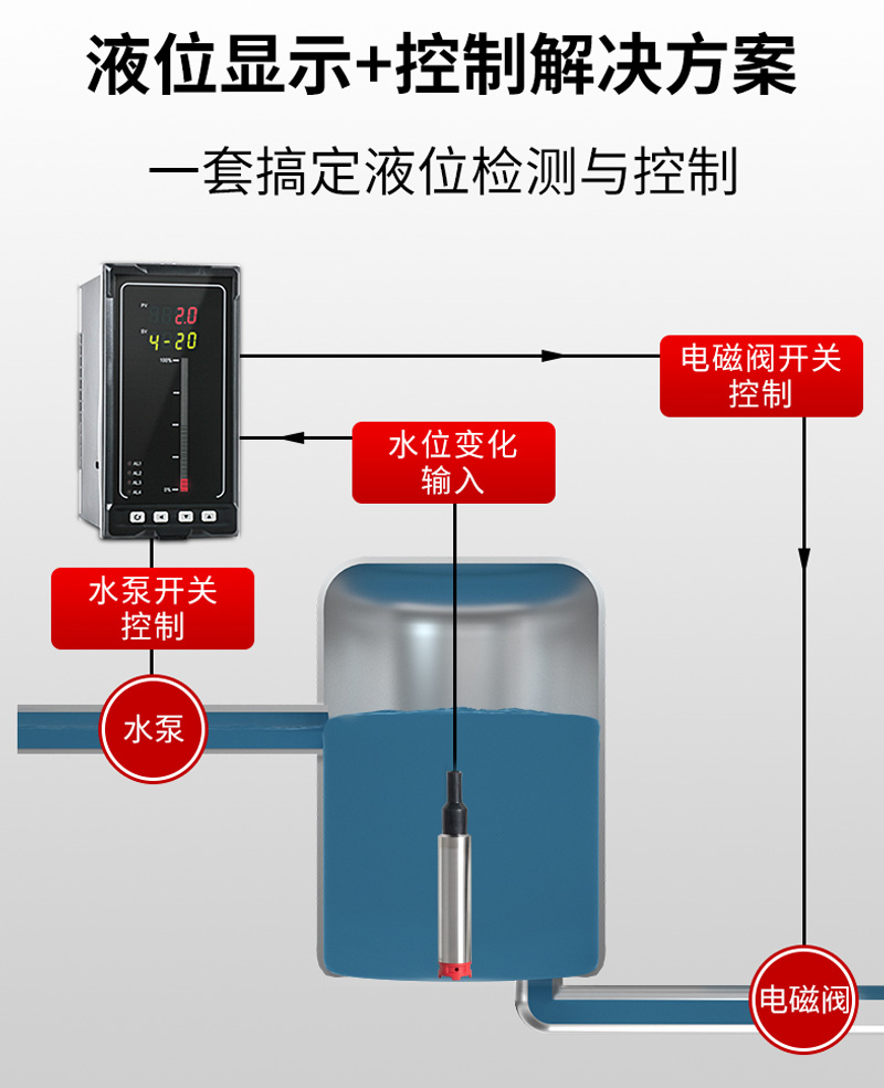 投入式液位计现场控制原理