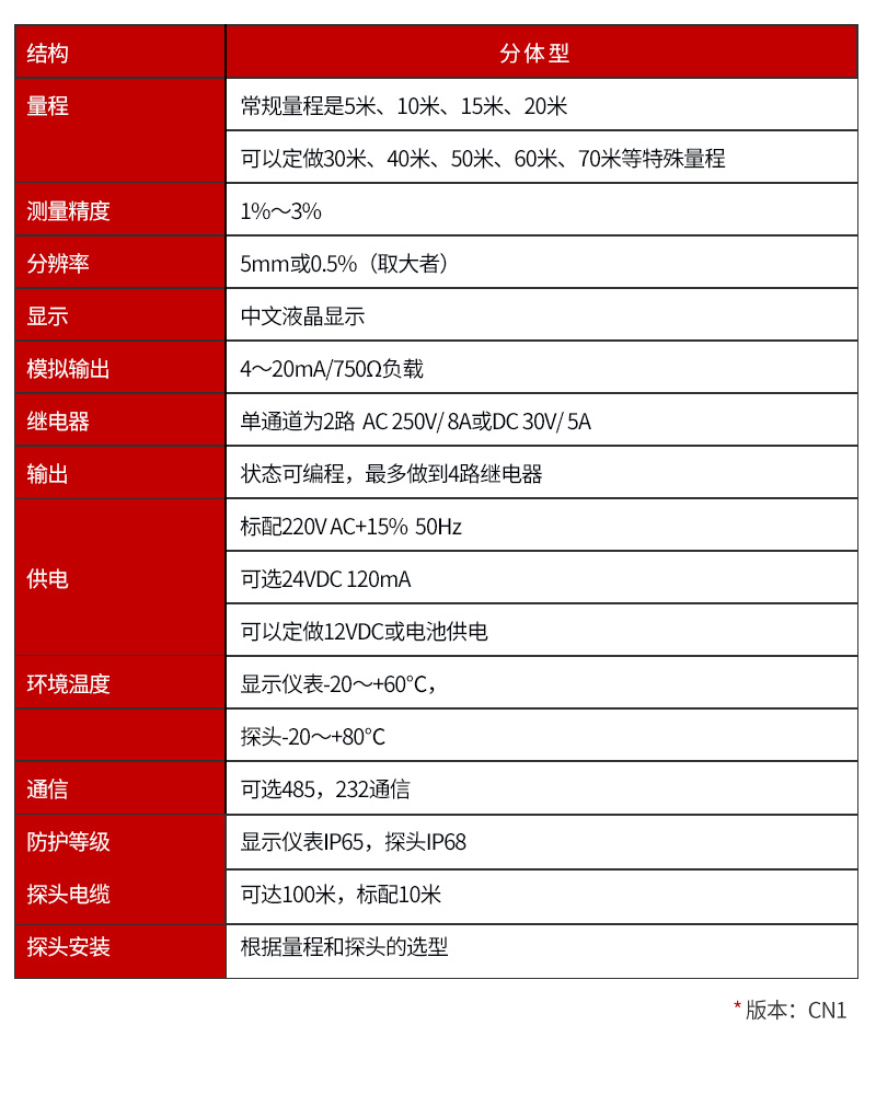 JFC-CN1参数表.jpg