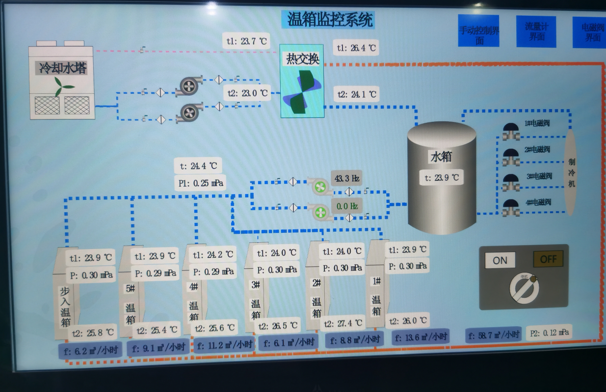 现场图