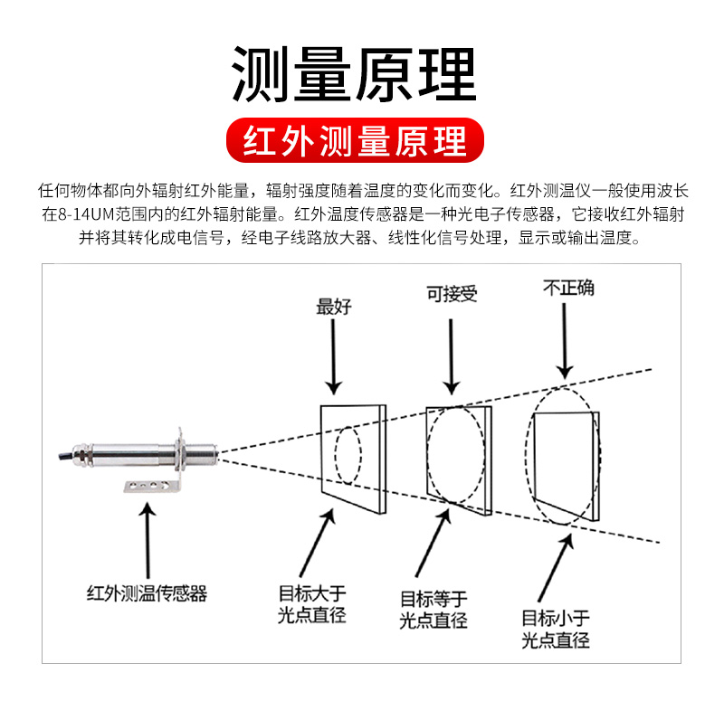 红外温度传感器测量原理