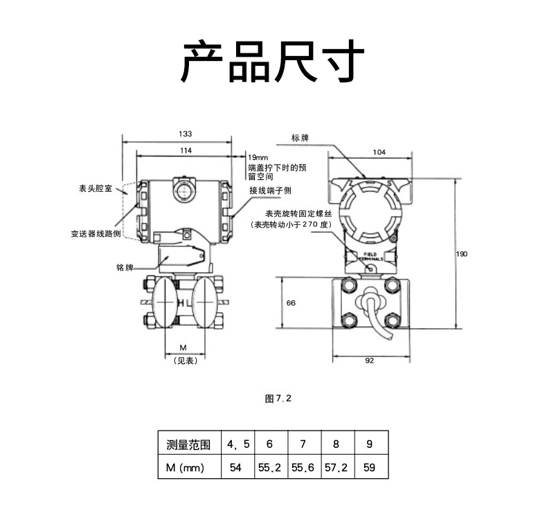 双法兰尺寸