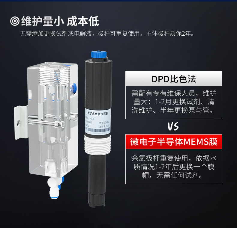 余氯分析仪产品特点