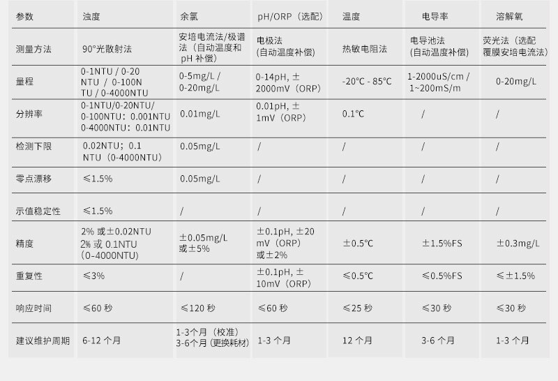 五/六参数水质分析仪