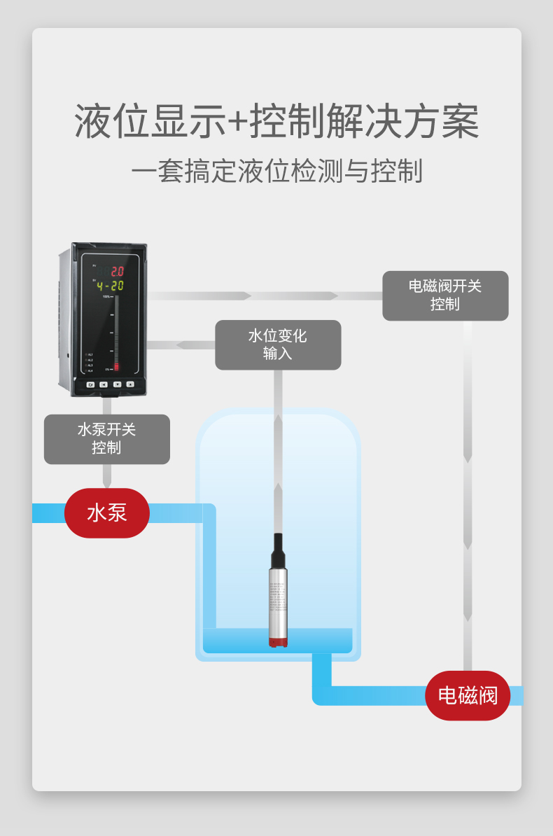 投入式液位计