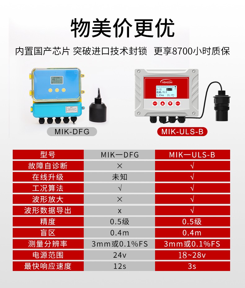 赢咖5超声波液位计