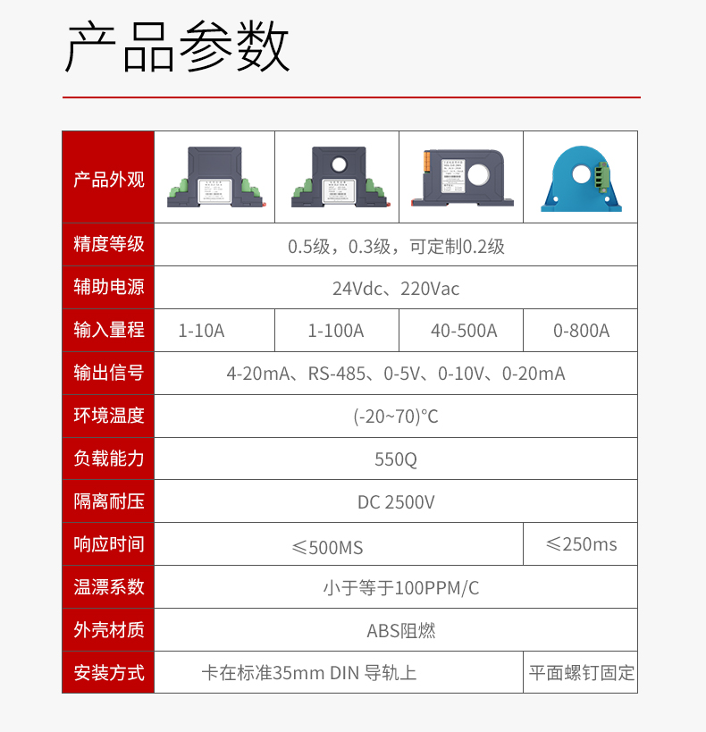 赢咖5直流电流变送器详情2023.jpg