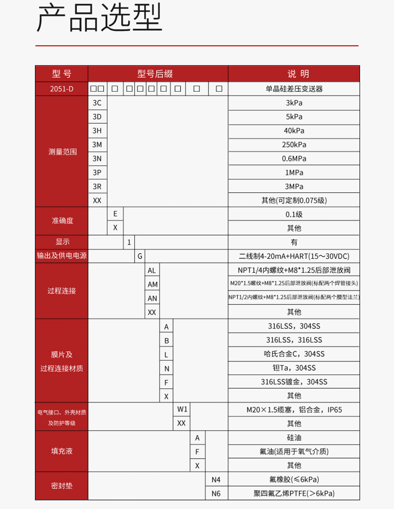 产品选型