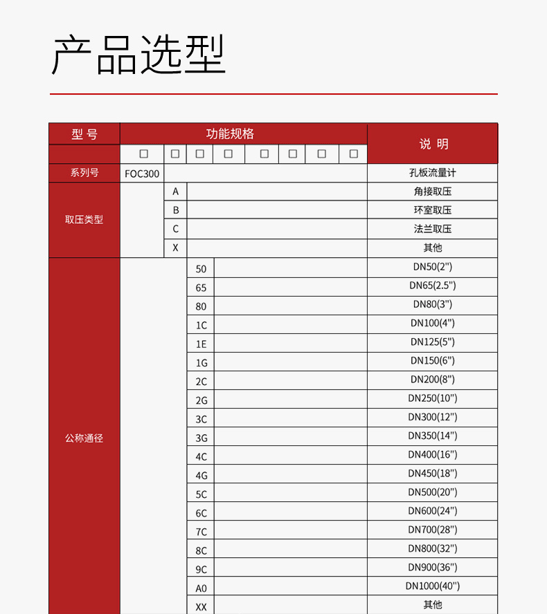 产品选型