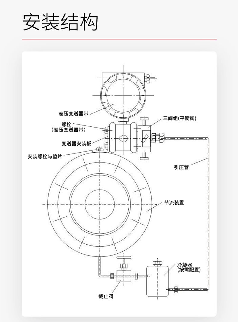 产品尺寸