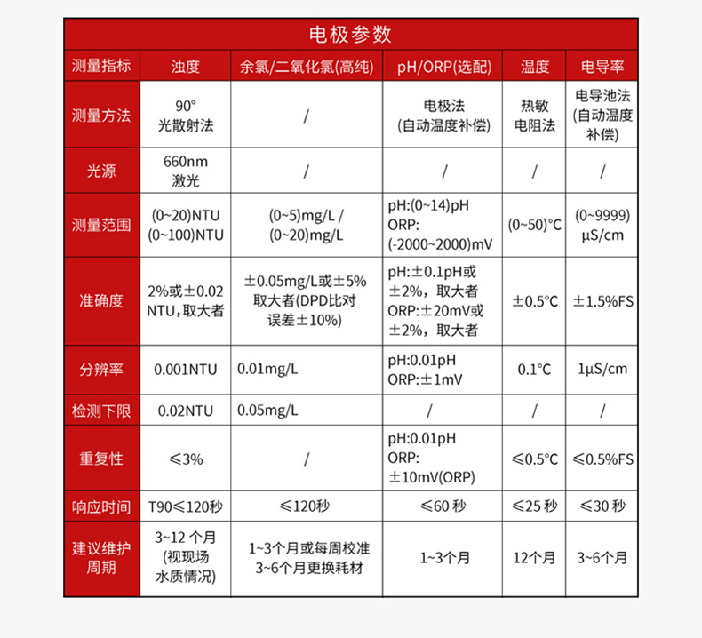 产品参数