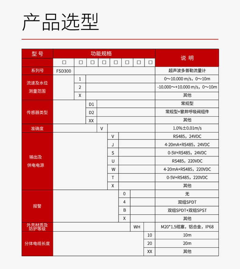 产品选型