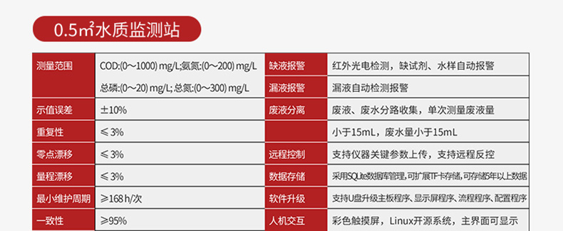 产品参数