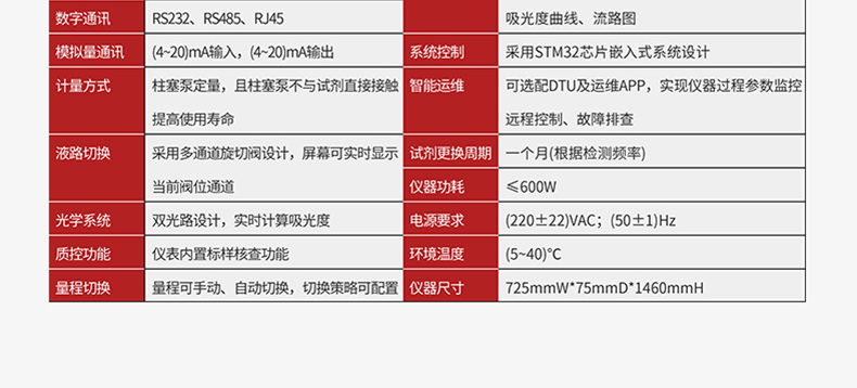 产品参数