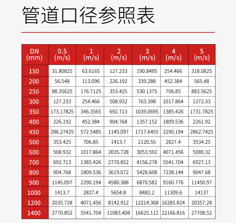 选型参考