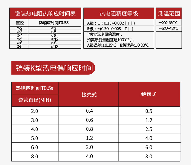 产品参数