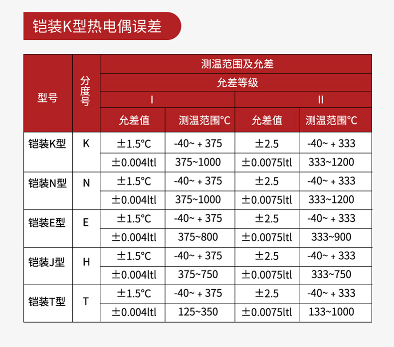 产品参数